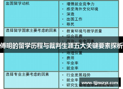 傅明的留学历程与裁判生涯五大关键要素探析