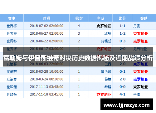 富勒姆与伊普斯维奇对决历史数据揭秘及近期战绩分析
