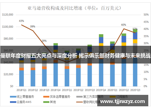 曼联年度财报五大亮点与深度分析 揭示俱乐部财务健康与未来挑战