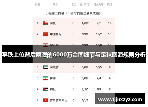 李铁上位背后隐藏的6000万合同细节与足球圈潜规则分析