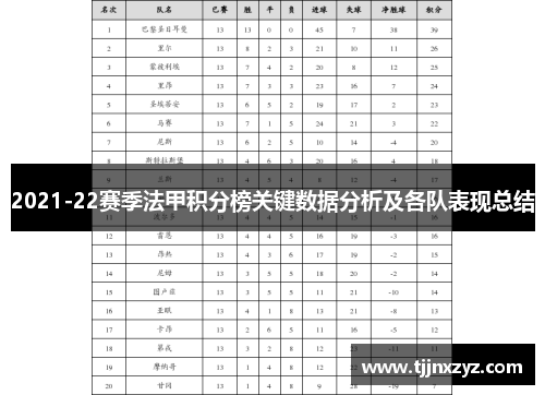 2021-22赛季法甲积分榜关键数据分析及各队表现总结