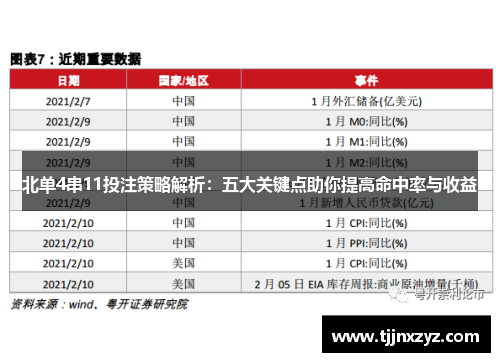 北单4串11投注策略解析：五大关键点助你提高命中率与收益
